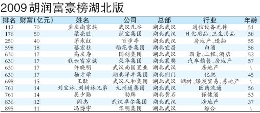 �����󸻺���ǰʮλ�����Ѫ