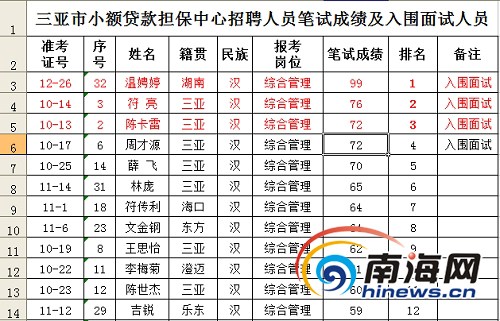 �ع���Ա��Ƹǰ����Ϊ�ֳ���Ů