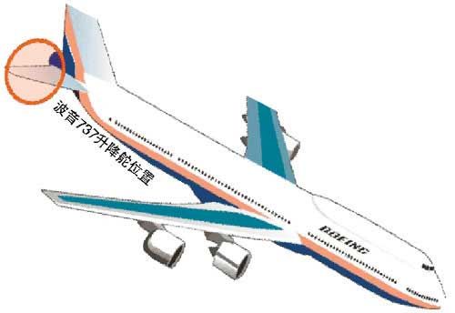 ����֧���й�160�ܲ���737ǿ�� 