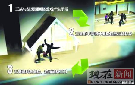 ���������λ����Ρ���Ϸ��ͱ��ͬѧ