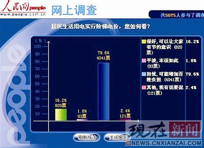 ����ί�����ݵ�۵�һ��������7�����ϼ�ͥ