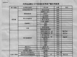 �Ĵ�һ������˾˫��ο��54��Ա �嵥���ع�