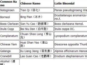 ���ϰ�ҩ�����䷽�����ع� ���ɡ������б�