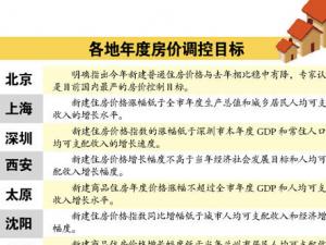 ������Ψһ�趨�����½�Ŀ�����