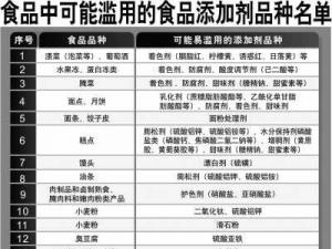 ���ų�ʳƷ�����Ӽ� ����һ��Լʳ�ð˾�ʮ��