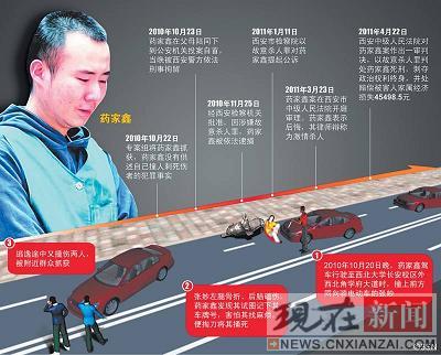 ҩ������6��7��������������ִ������