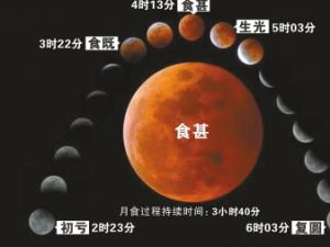 �й���16���賿���ֺ�ɫ��ȫʳ