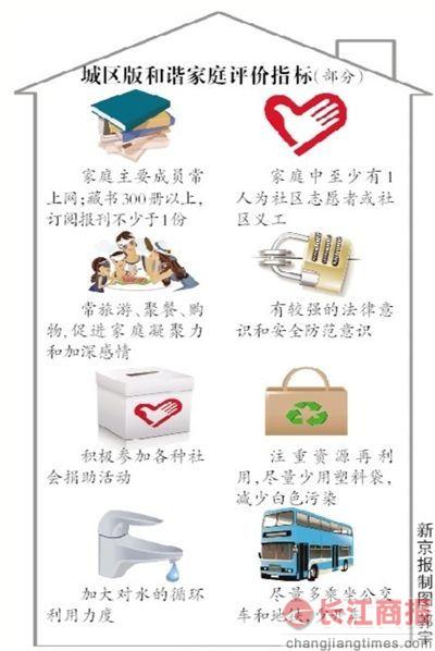 ������г��ͥ����ָ�������� ���ѳ����˼�û�ʸ�