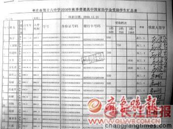 ɽ����ׯƶ��ѧ����ѧ����ʦ����