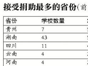 �����Ͳ��񱨸棺ļ��1833��֧��346��