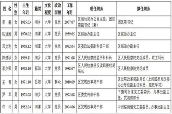 90后副局长.jpg 90后副局长.jpg