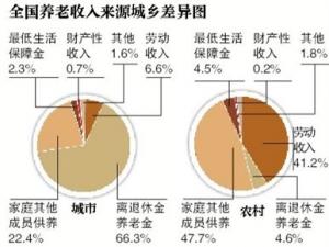 �����ɶ�������Ҫ�����Ͻ����� �ĳ����˿���ͥ���� 