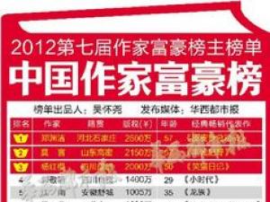 Ī��λ�����Ҹ�����ڶ� ȫ���˰2150��Ԫ