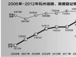 80��С���ޡ�һ��һ��������֤ ����������