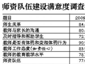 ������������ʦ�¿���ָ��