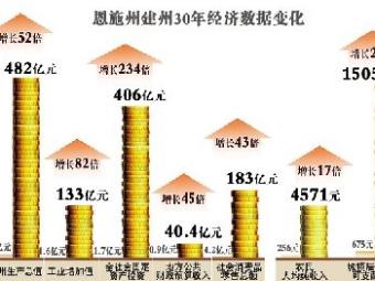 ��ʩGDP��ʮ����52��