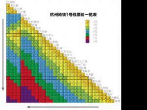 ������������Ʊ��ͼ ������Ҫ����Ǯ���������ͼ��