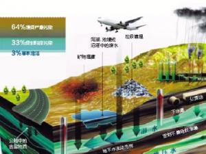 Ϋ��������������ҵ�����Ӱ���֪ͨ