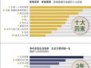 �й����������7����� ��ͳ���������������� 