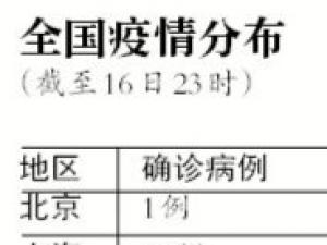 ȫ��H7N9��Ⱦ������77�� �ĳɻ���δ�Ӵ�����