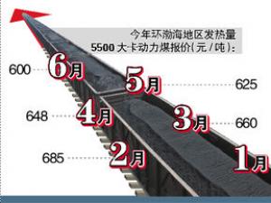 ɽ�����ֹ���ú��Ƽ��в�Ա����н����1500