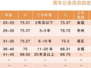 �����һ�����Ϲ���Ա������е�������