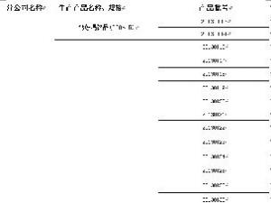 �޹����������涾����Ʒ ��Ӫ�����ߺ�ˬ�����