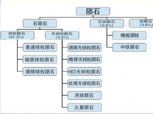 ������ʯ׹���½��������� ��ֵΪ�ƽ��4����ͼ��