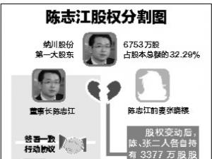 ����һ���й�˾���³���� ���ӷ���5�ڹ�Ȩ��ͼ��