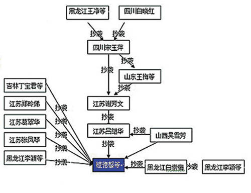 ҽѧ������16����λ6��������Ϯ