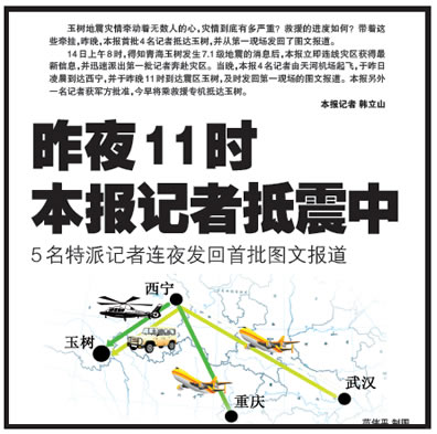 �����ڶ������ɼ�����������ͬ������