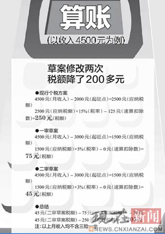 ��˰3000Ԫ���� ���벻������İ�