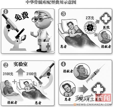 �л�������ݡ��շ��š�������