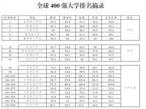 �人�������׽�����400ǿ �������õ÷�ȫ����һ