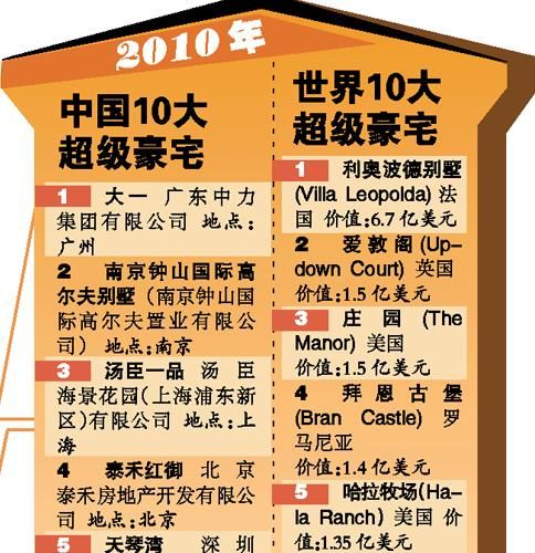 ����լ5400��ʮ�������һ��