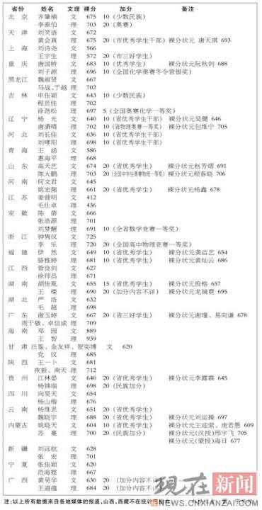 �������ͼӷ�����3�ɸ߿�״Ԫ