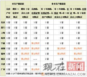 11�������ʵʩסլ�޹��������ֻ����˷�