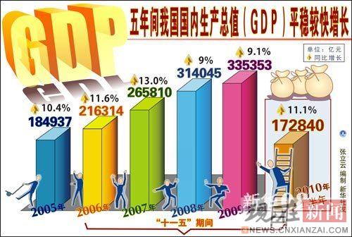 �Ի͡�ʮһ�塱 ��Ҫ����ָ�����������