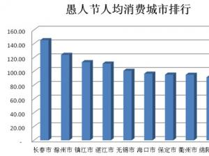 �Ա�������ʾ��Ы�治�������� ���˽ڳ��������������