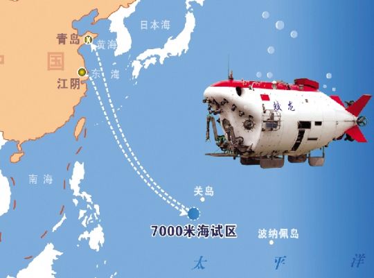 ������������������ս7000��