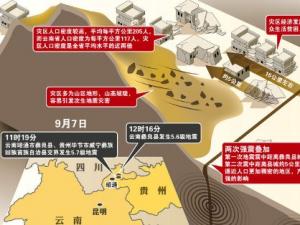 �����������ε�������80������