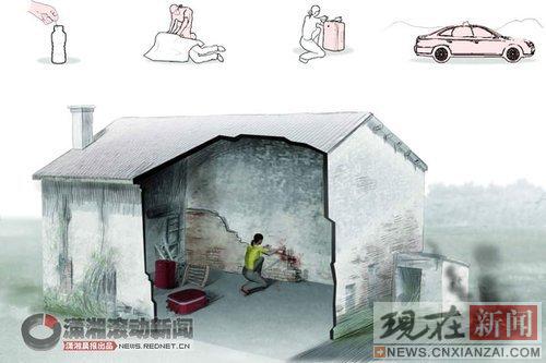 Ůҽʦ�������ѽ�����ʬ��ǽ��