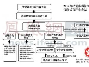 ���ѡ�ٵ��Ľ����� 1200��ѡί����ͶƱ����Ƶ��