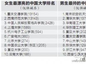 ������ѡ�Ϻ���������˧���ؽ�Ů��Ư�� ������ѧ������ƽ��ͼ��