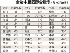 �����Լ�����Σ����ͬ���� ����ʳ�ﵨ�̴���������ת