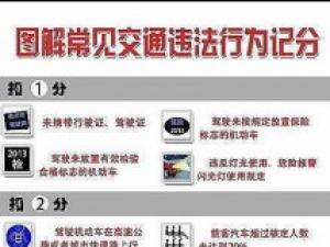 ������ͨΥ����Ϊ�Ƿ�����1��1�������