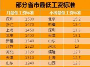 ����ƽ���5����ҵ���ϵ����ս� 24ʡ�е�����͹��ʱ�׼ ����1500Ԫ���