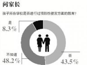 4��ѧ����δ����֪�������� ��֪��Ϊ��˽��λ