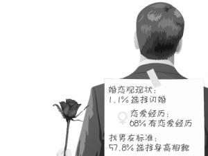 ��90��Ů�����Ҫ�ҡ���̫�ǡ�