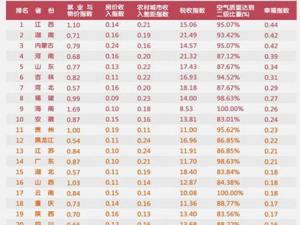 ȫ����ʡ�Ҹ�ָ�����г�¯ ������15